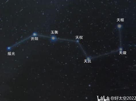 北斗七星符|北斗七星（是北半球天空的重要星象，因七星曲折如斗得名）